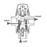 Thermostatmischventil für Augenduschen – Bild 2